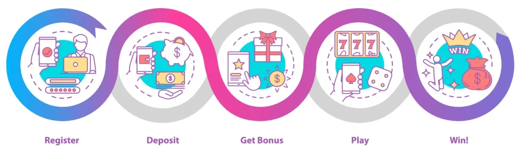 slotvip online casino registration form with user-friendly design for games access and secure account setup